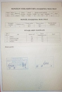 Satılır Yeni Tikili, Nizami.r, Qara Qarayev.m-3