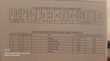 Xirdalanda satilan heyet evleri, -18